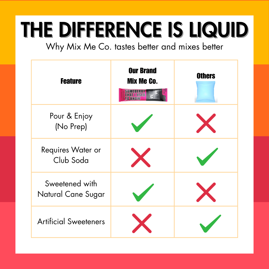 VARIETY PACK - MAKES 12 DRINKS image 3